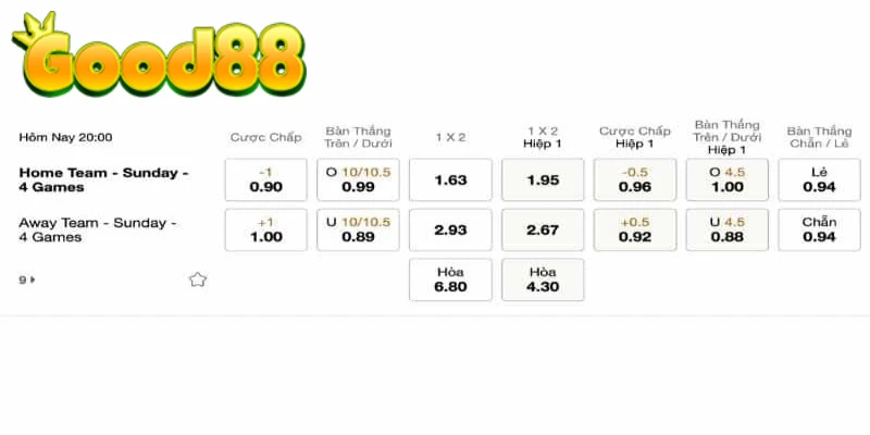 Kèo Chấp 1 Trái: Tầm ảnh hưởng đến cơ hội thắng cược